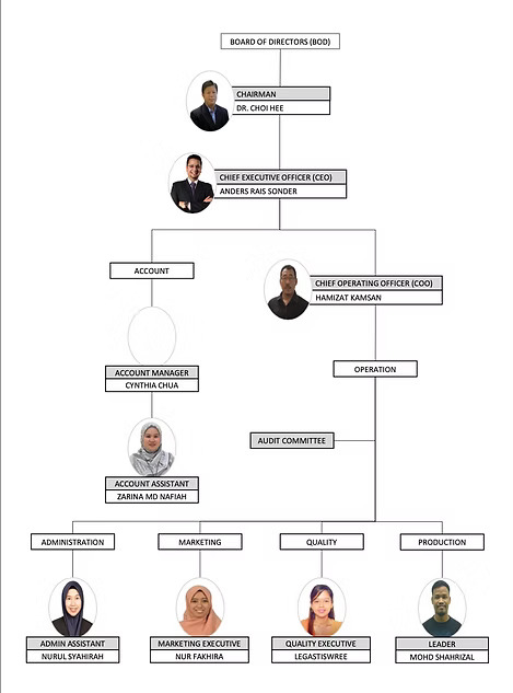 Struktur organisasi Pascal Biotech